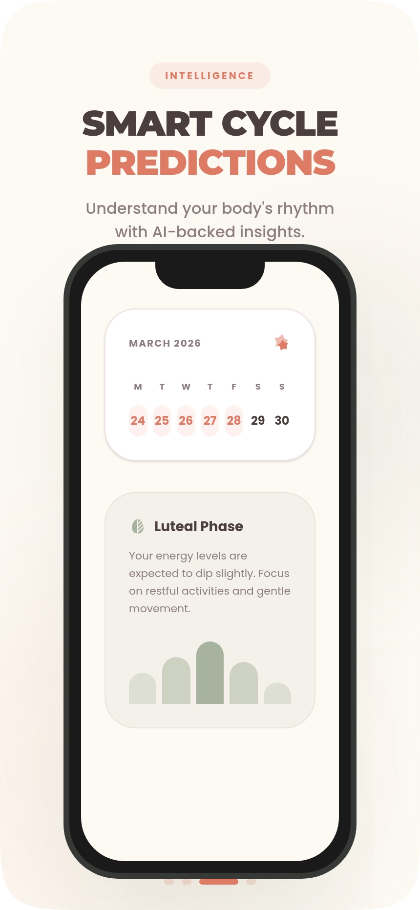 Personalized cycle insights